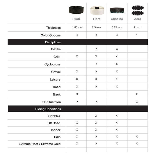 SILCA NASTRO AERO BAR TAPE BLACK