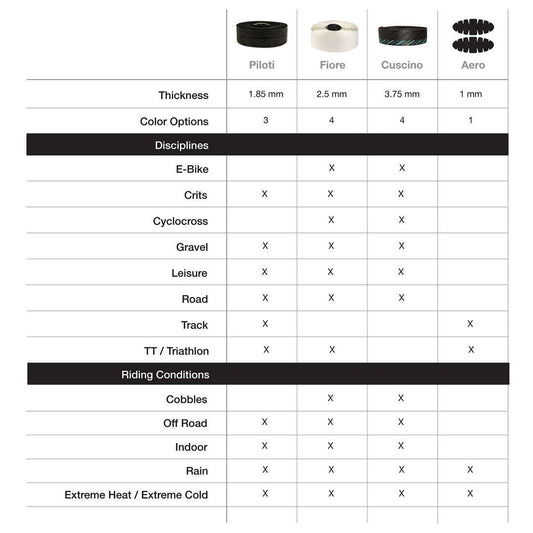 Nastro Cuscino Bar Tape Neon Yellow/Black 3.75mm