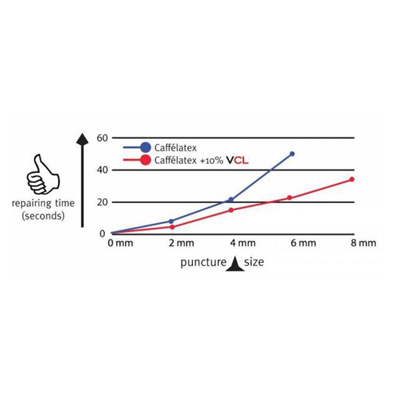 EFFETTO CAFFE VITAMINA CL 200ML