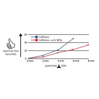 EFFETTO CAFFE VITAMINA CL 200ML