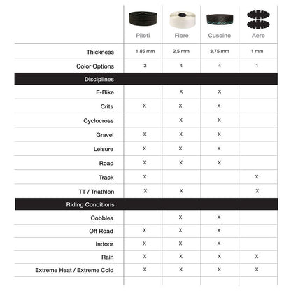 Nastro Bar Tape Piloti Black 1.85mm