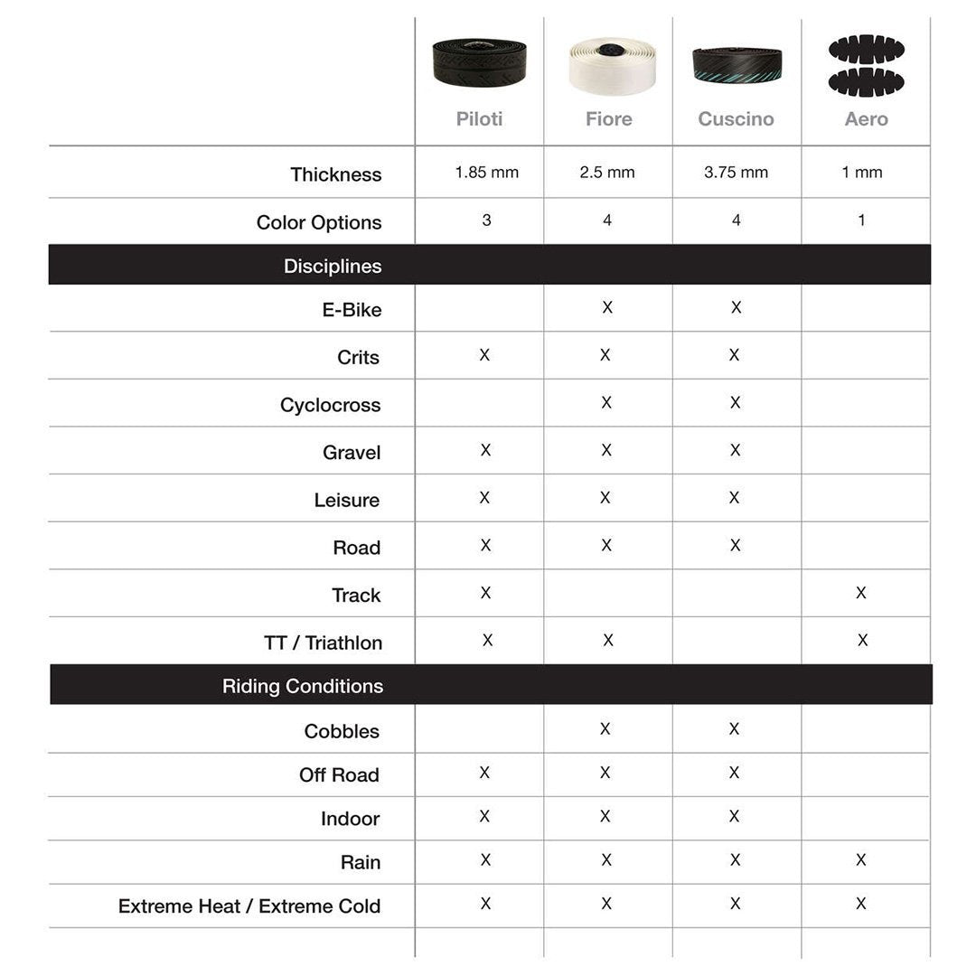 SILCA NASTRO AERO BAR TAPE BLACK