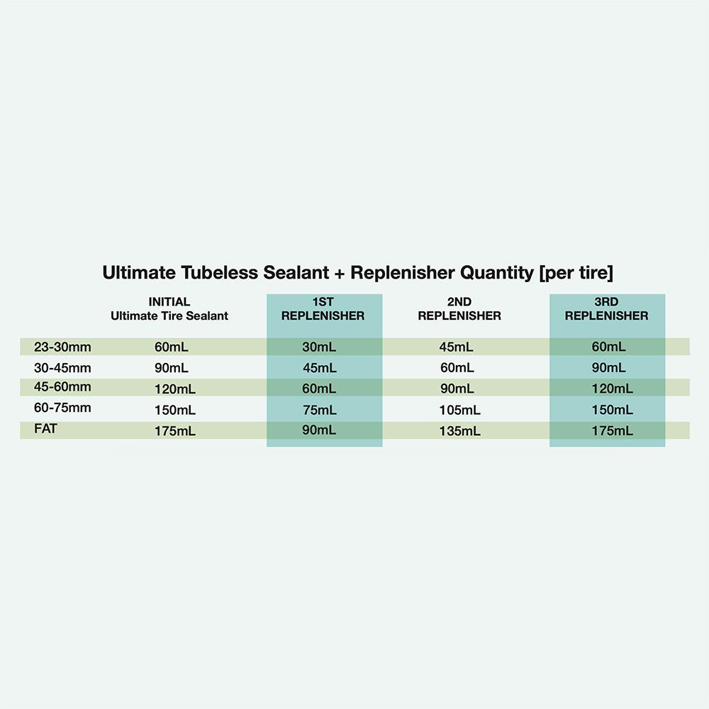 ULTIMATE TUBELESS SEALANT REPLENISHER