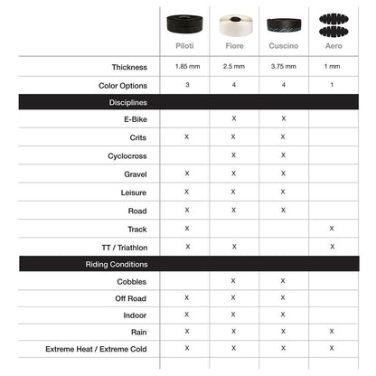 Nastro Cuscino Bar Tape Neon Yellow/Black 3.75mm