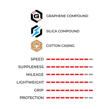 VITTORIA CORSA PRO FOLD TLR TYRE